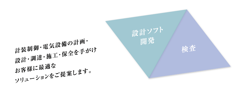 計装制御・電気設備の計画・設計・調達・施工・保全を手がけお客様に最適なソリューションをご提案